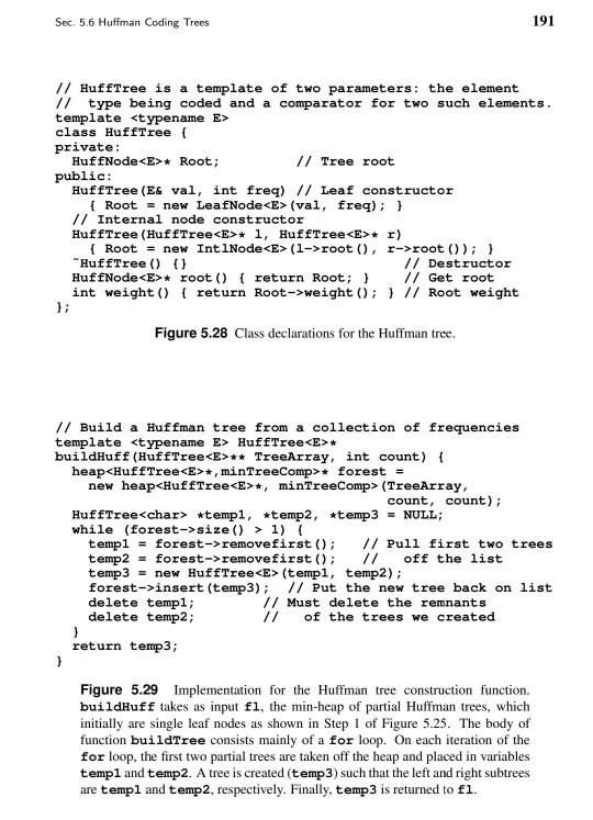 a) Complete the implementation of the Huffman coding | Chegg.com