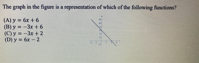 Solved The graph in the figure is a representation of which | Chegg.com