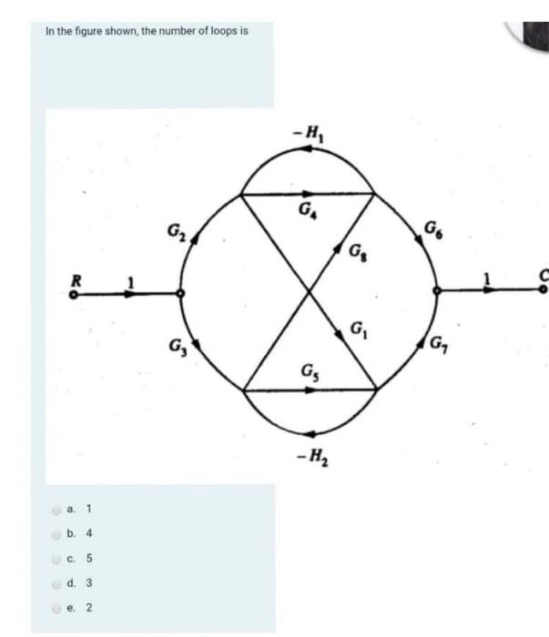 Solved In the figure shown the number of loops is -H GN G2 | Chegg.com