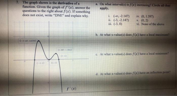 Solved 7. The graph shown is the derivative of a function. | Chegg.com