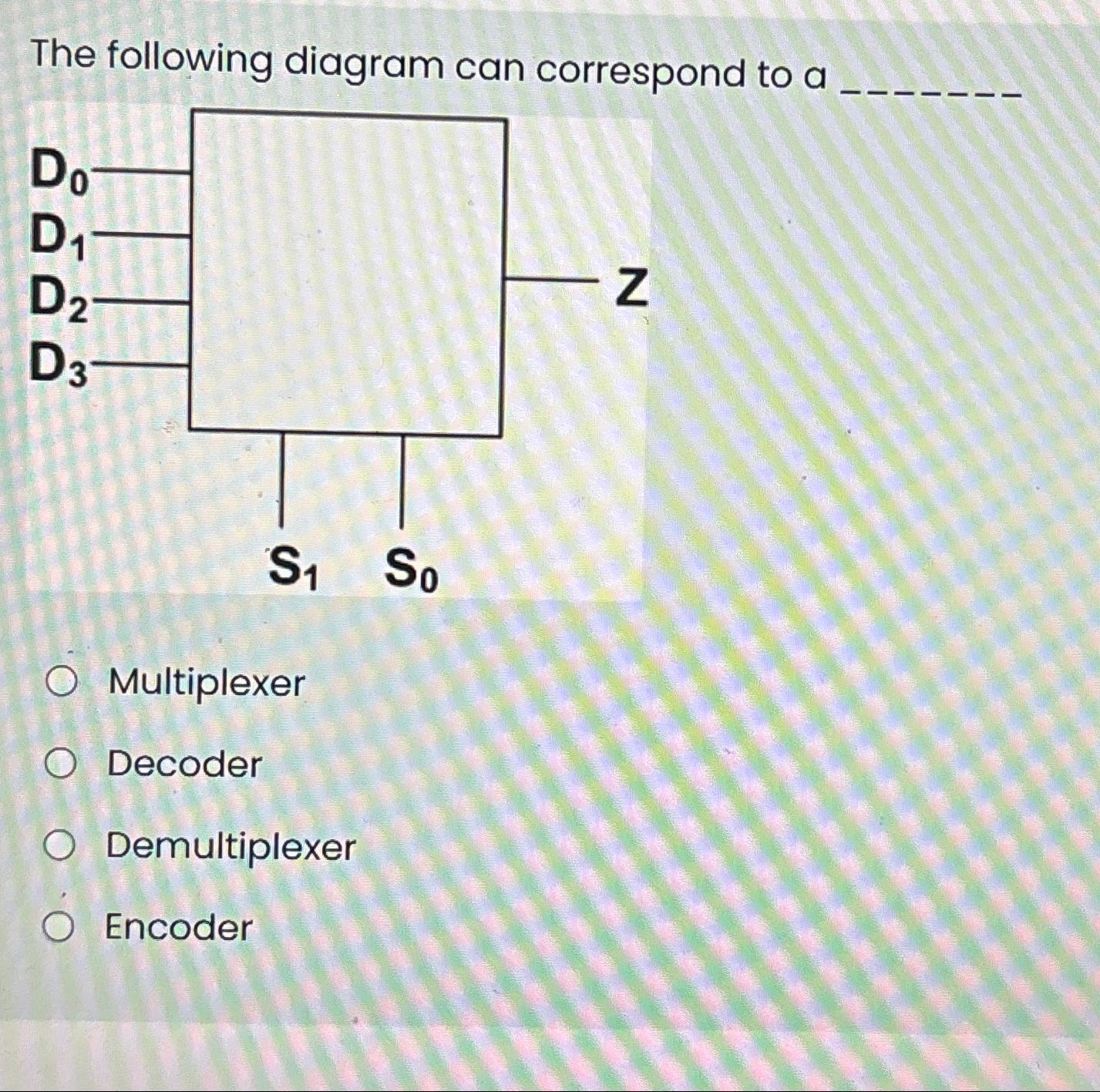Solved The following diagram can correspond to | Chegg.com