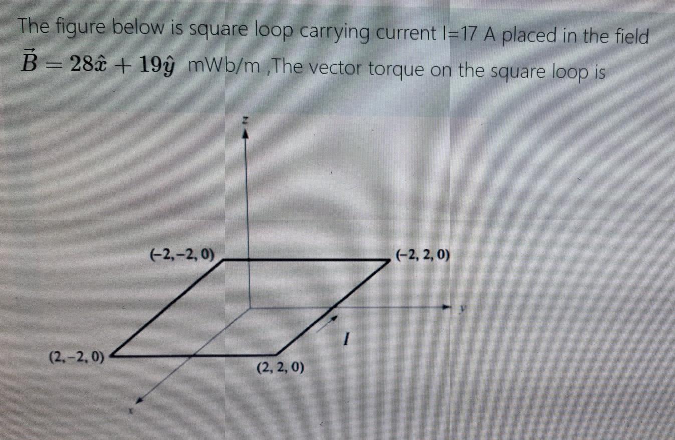 Solved The figure below is square loop carrying current l=17 | Chegg.com