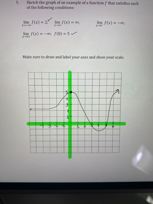 Solved 5. Sketch the graph of an example of a function f | Chegg.com