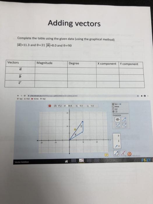 Solved Adding vectors Complete the table using the given | Chegg.com