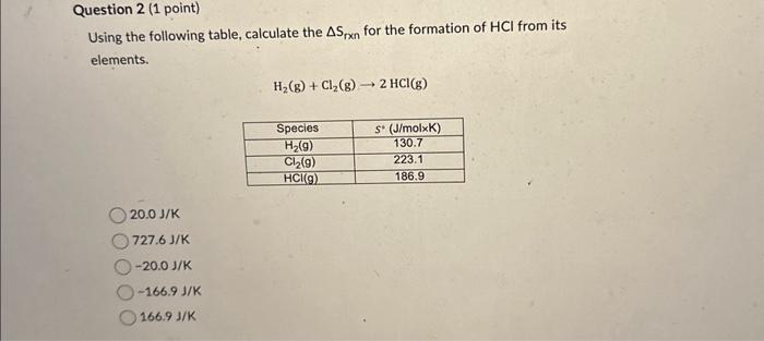 Solved Using the following table, calculate the ΔSrxn for | Chegg.com