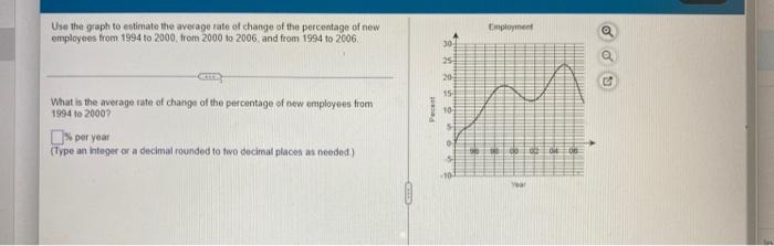 Solved Use the graph to estimate the average rate of change | Chegg.com