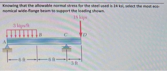 Solved Knowing that the allowable normal stress for the | Chegg.com