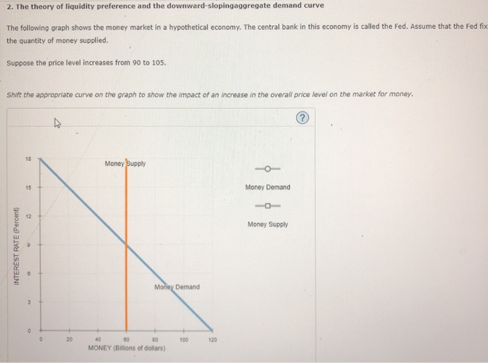 Solved 2. The theory of liquidity preference and the | Chegg.com