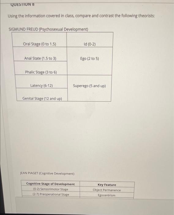 Solved QUESTIONS Using the information covered in class Chegg