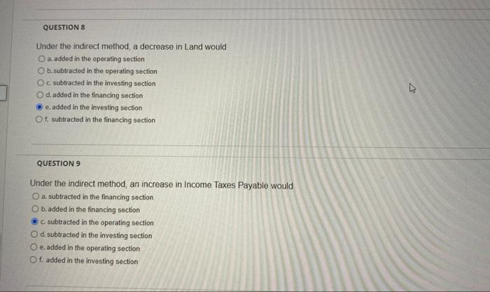 Solved Under the indirect method, a decrease in Land would | Chegg.com