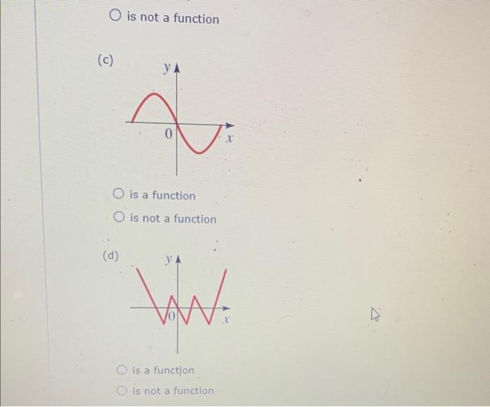 Solved Use the Vertical Line Test to determine whether the | Chegg.com