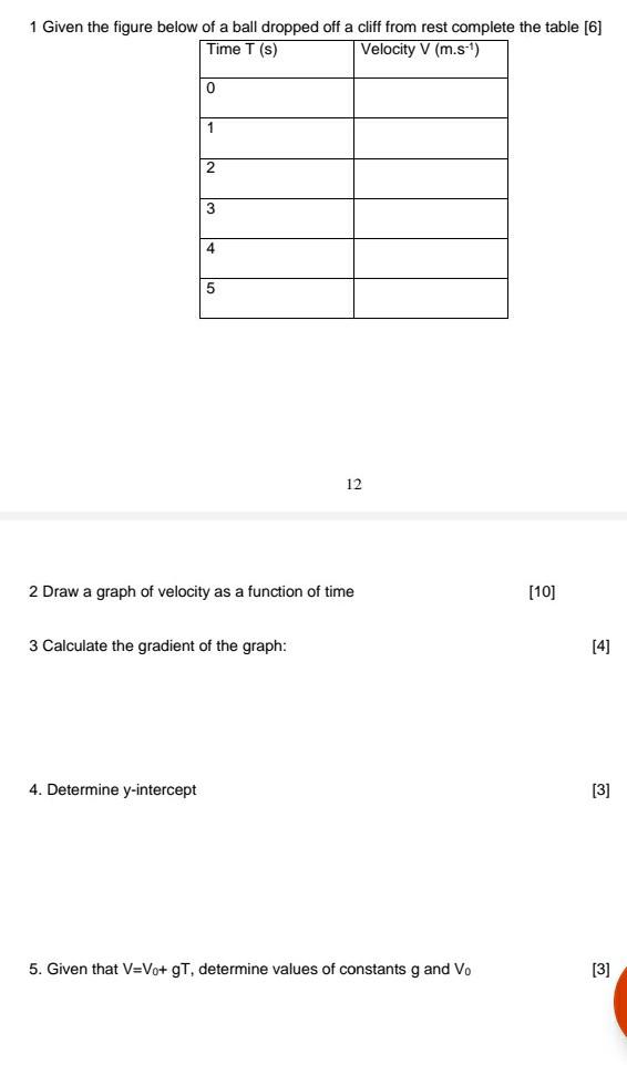 Solved 1 Given The Figure Below Of A Ball Dropped Off A | Chegg.com