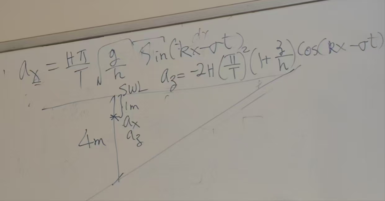 Solved Calculate the horizontal and vertical accelerations | Chegg.com