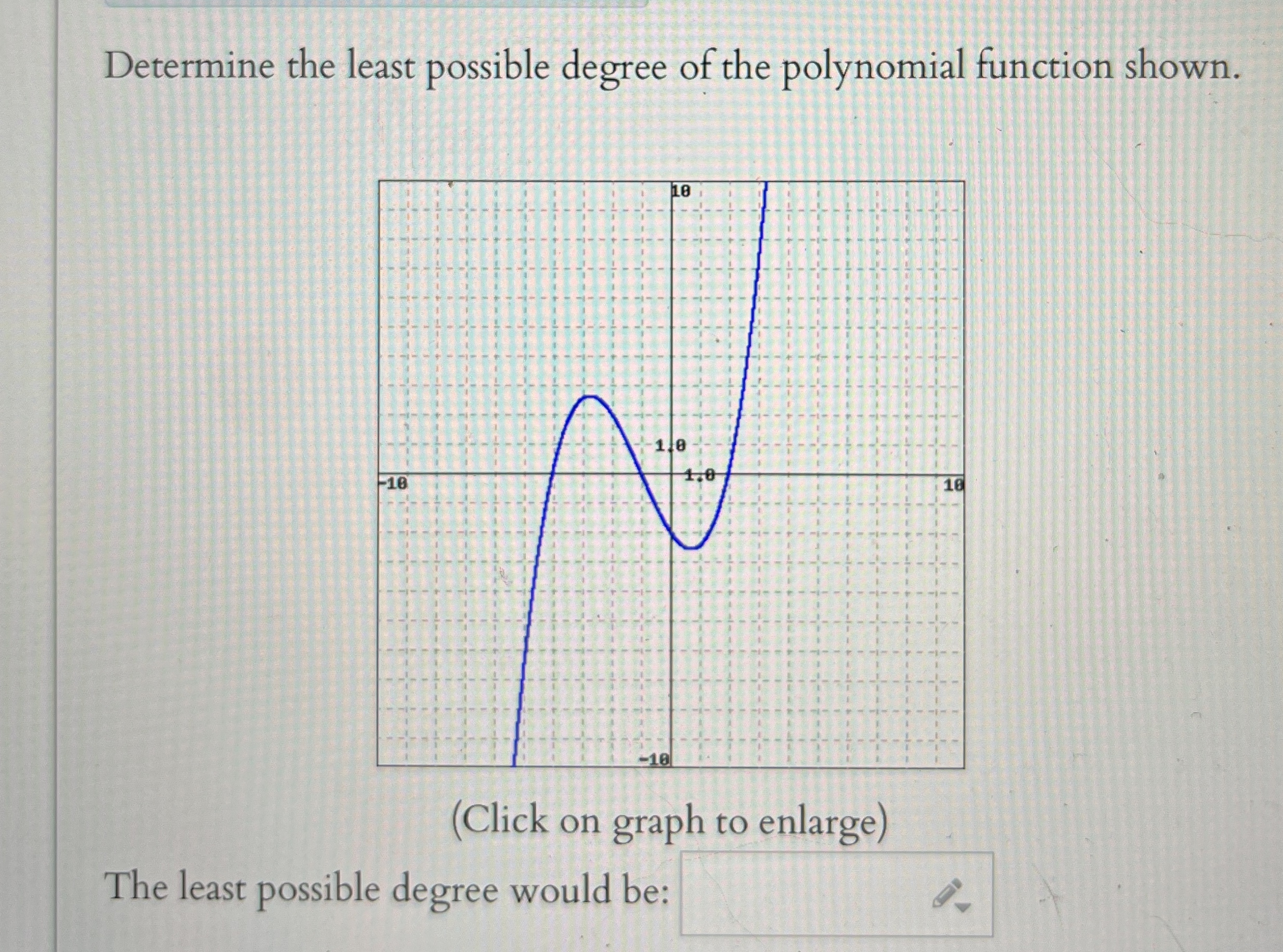 [Solved]: Determine the least possible degree of the polynom
