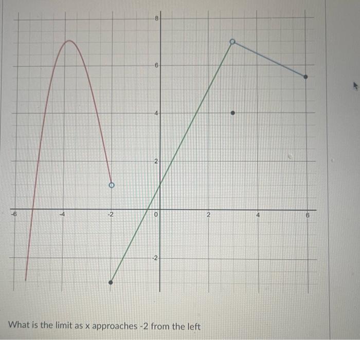 limit as x approaches 2