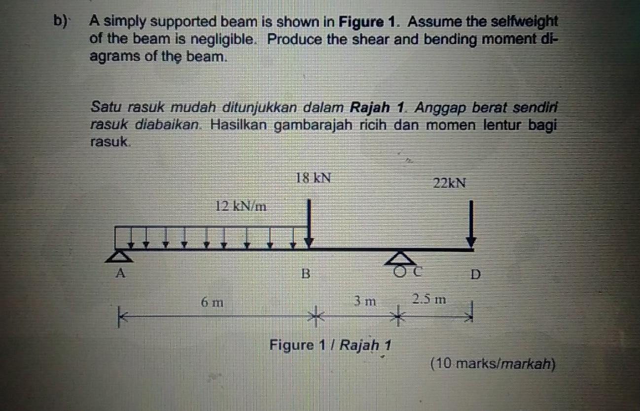 Solved b) A simply supported beam is shown in Figure 1. | Chegg.com