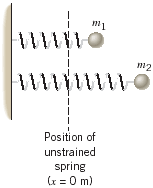 Solved The drawing shows a top view of a frictionless | Chegg.com