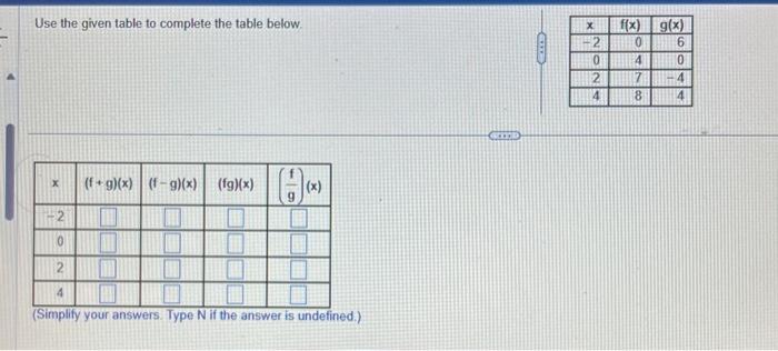 Solved Use the given table to complete the table below. | Chegg.com