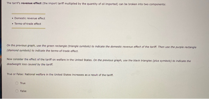 Solved The following graph shows the domestic market for oil | Chegg.com