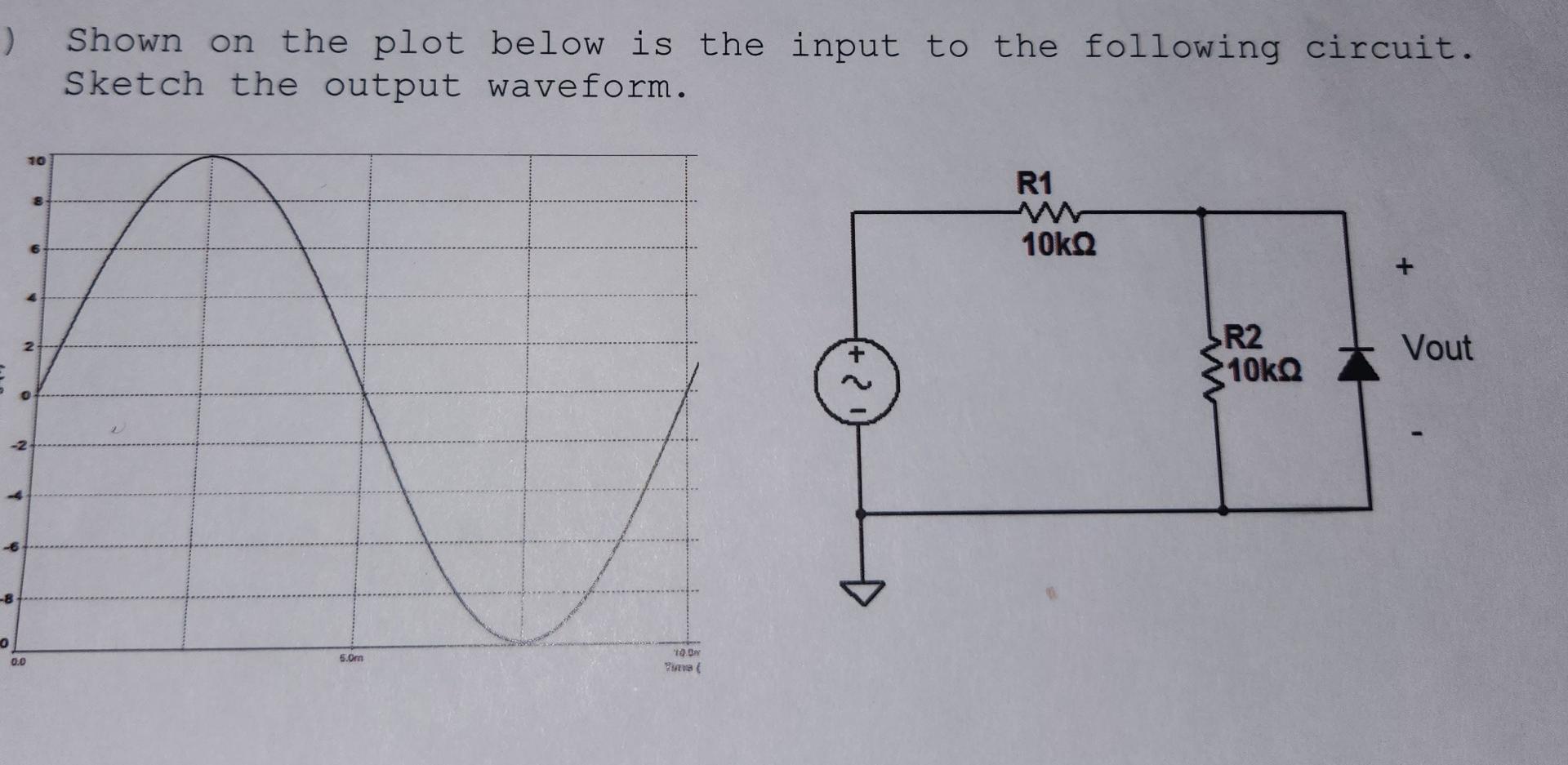 Solved Shown on the plot below is the input to the following | Chegg.com