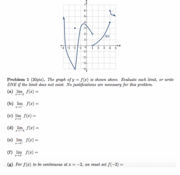 Solved Problem 1 (20pts). The graph of y=f(x) is shown | Chegg.com