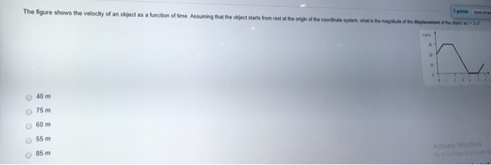 Solved The figure shows the velocity of an object as a | Chegg.com