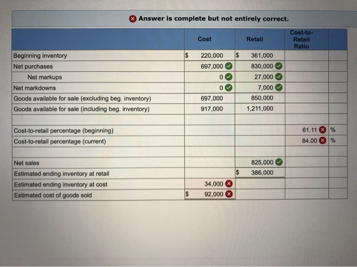Solved Crosby Company owns a chain of hardware stores