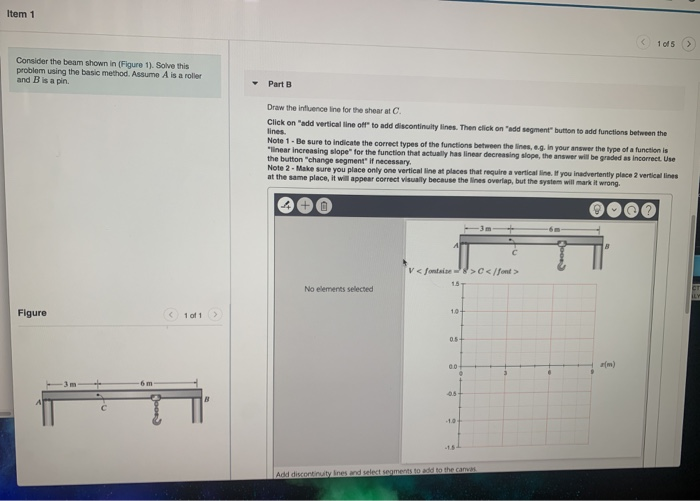 Solved Item 1 1 of 5 Consider the beam shown in (Figure 1). | Chegg.com
