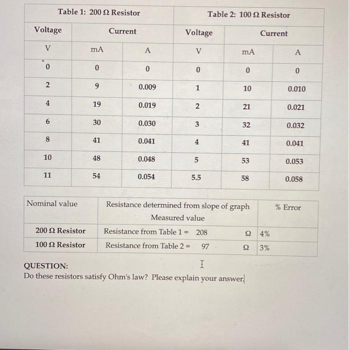 Solved Table 1 200 22 Resistor Table 2 100 S2 Resistor