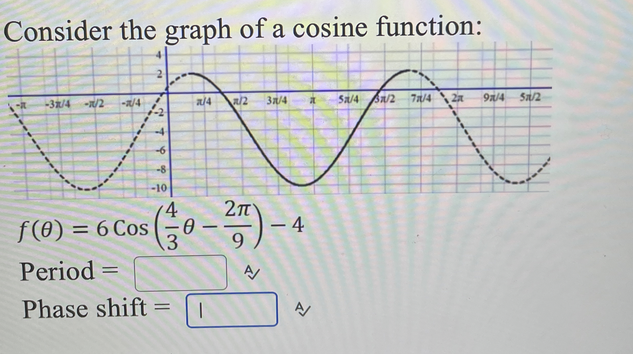 Solved Consider the graph of a cosine | Chegg.com