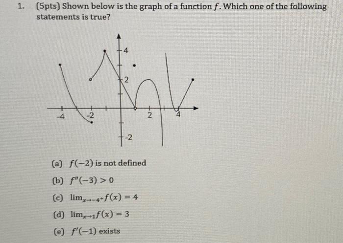Solved 1. (5pts) Shown below is the graph of a function f. | Chegg.com