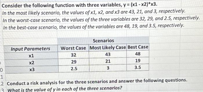 Solved Conduct a risk analysis for the three scenarios and | Chegg.com
