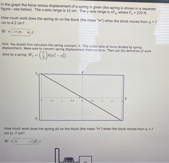 Solved In the graph the force versus displacement of a | Chegg.com