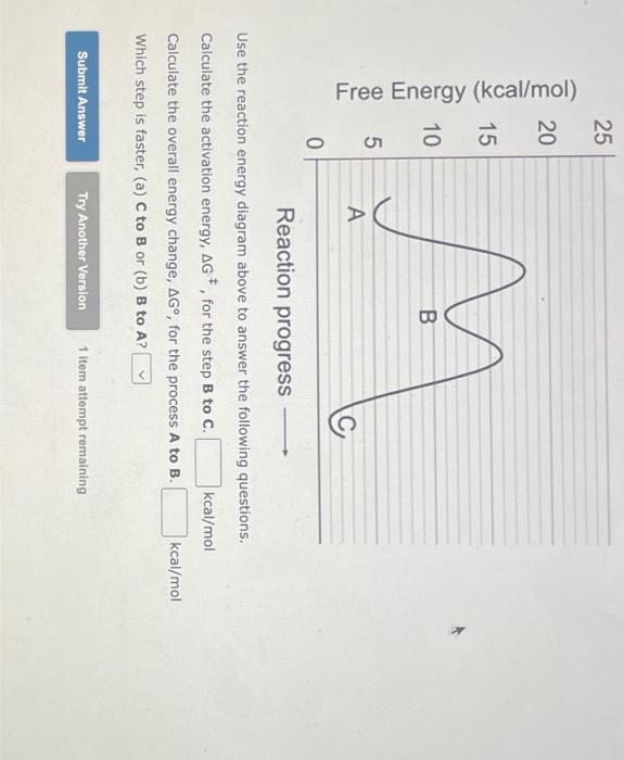 Reaction progress
Use the reaction energy diagram above to answer the following questions.
Calculate the activation energy, \