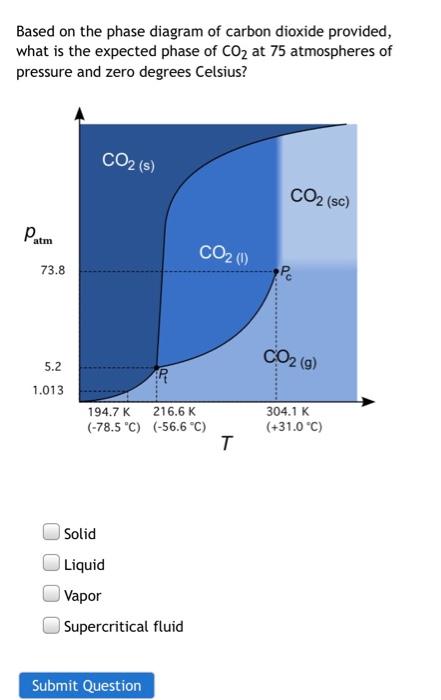 Solved Based on the phase diagram of carbon dioxide | Chegg.com