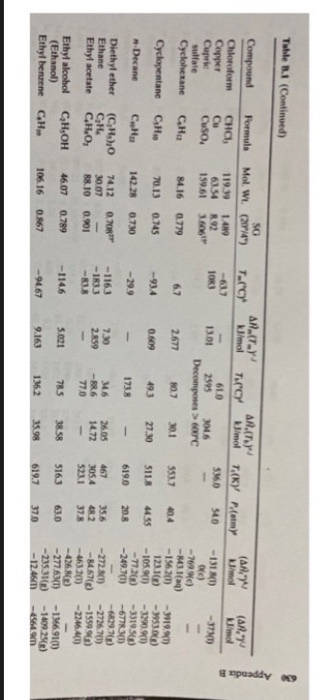 Solved 0.4 A stream of ethylene glycol vapor at its normal Chegg