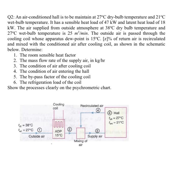 Solved Q2: An air-conditioned hall is to be maintain at 27∘C | Chegg.com