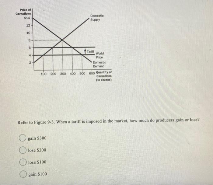 Solved Consider Figure 6-8. At A Minimum Wage Of $8, What | Chegg.com