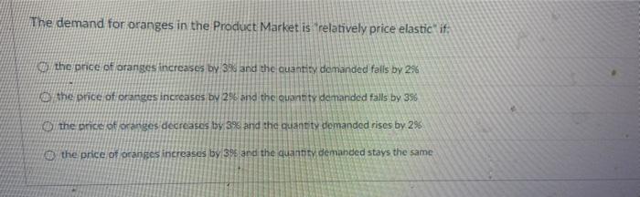 Solved The demand for oranges in the Product Market is | Chegg.com