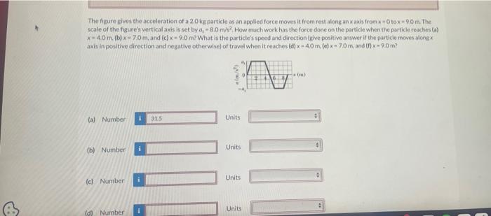 The figure gives the acceleration of a \( 2.0 \mathrm{ki} \) particle as an applied force moves it fromset along an \( x \) a