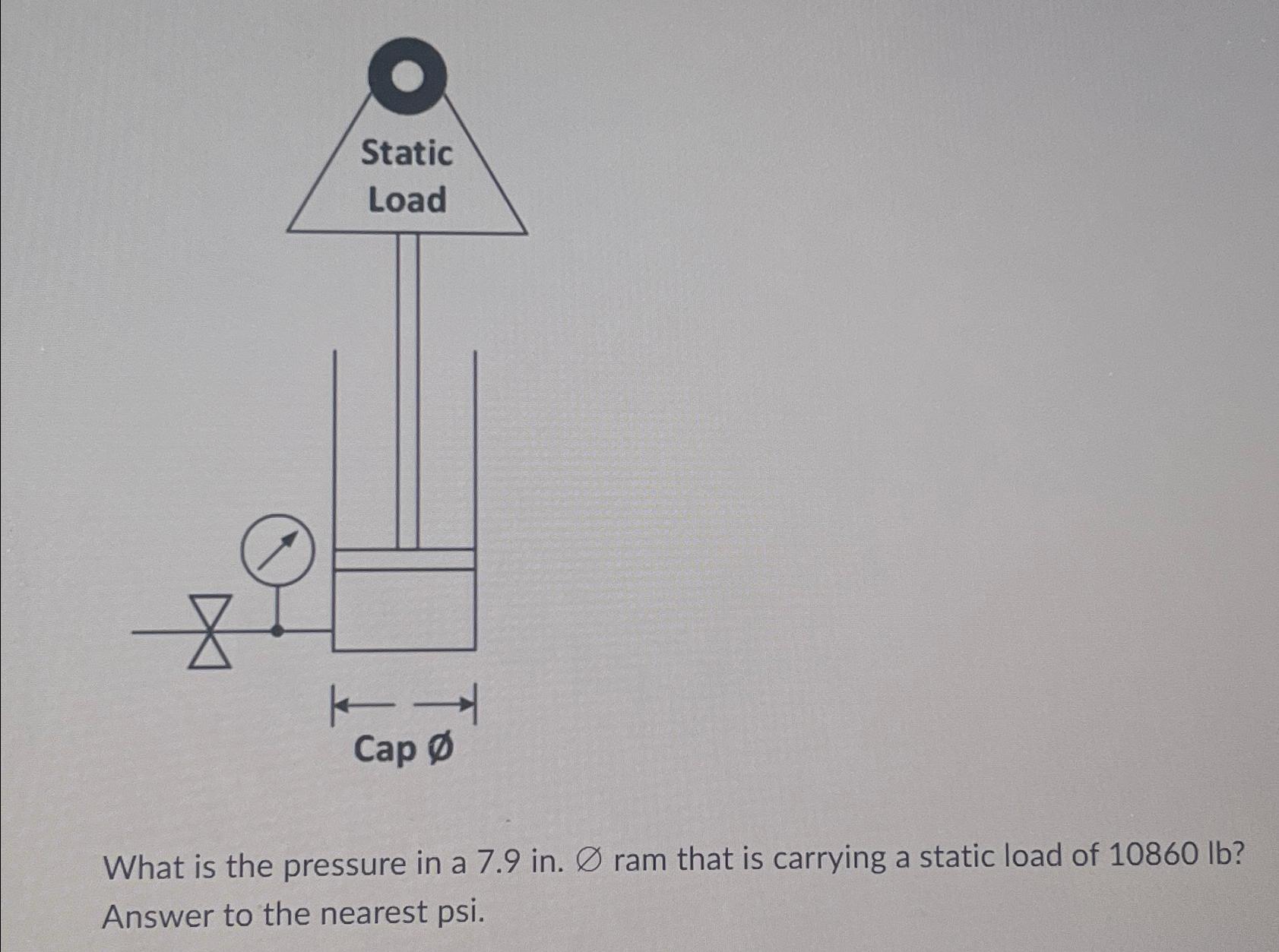 Solved What is the pressure in a 7.9in.O? ﻿ram that is | Chegg.com