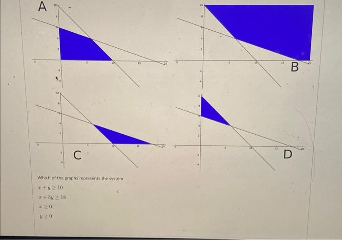 Solved Which of the graphs represents the system | Chegg.com