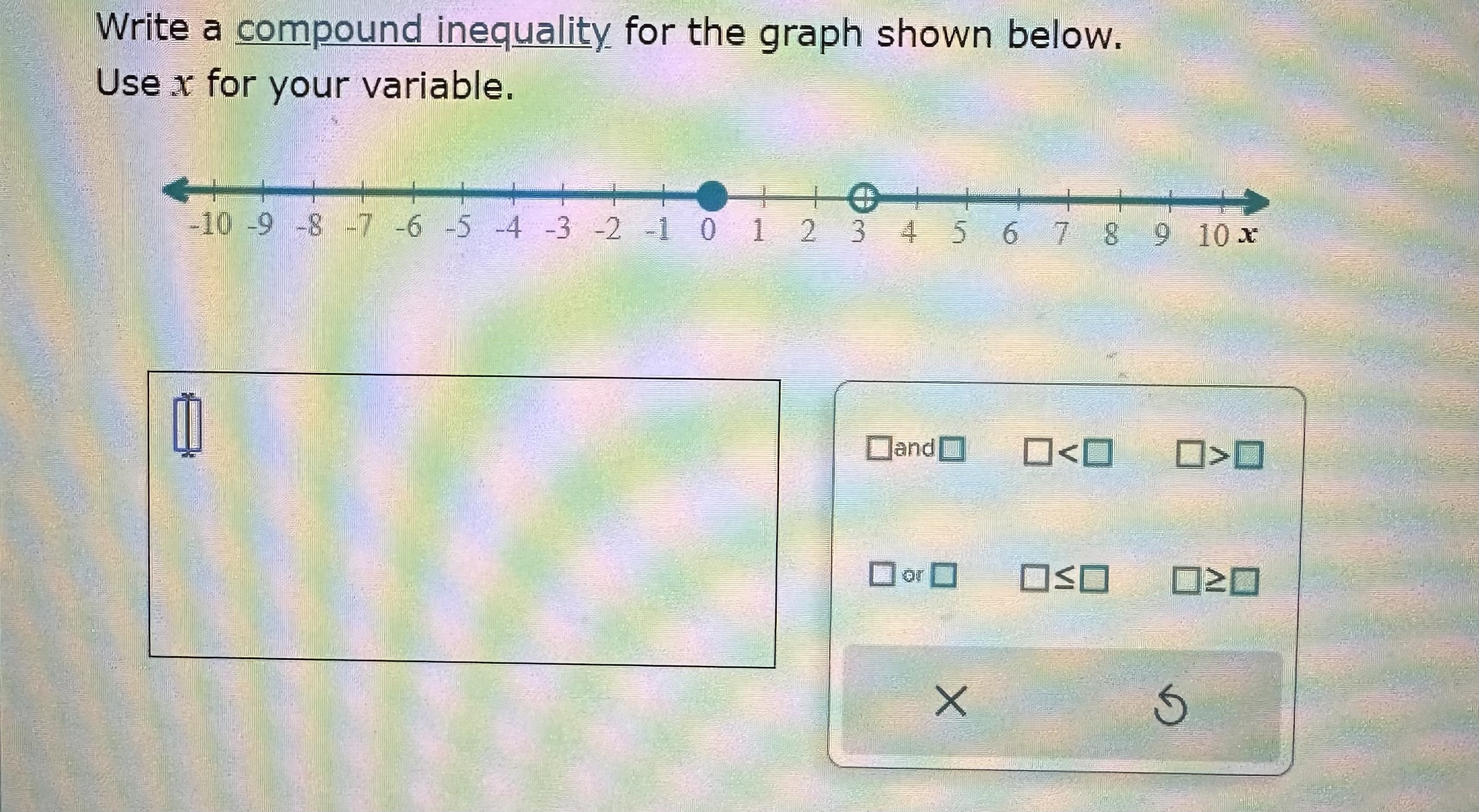 Solved Write a compound inequality for the graph shown | Chegg.com
