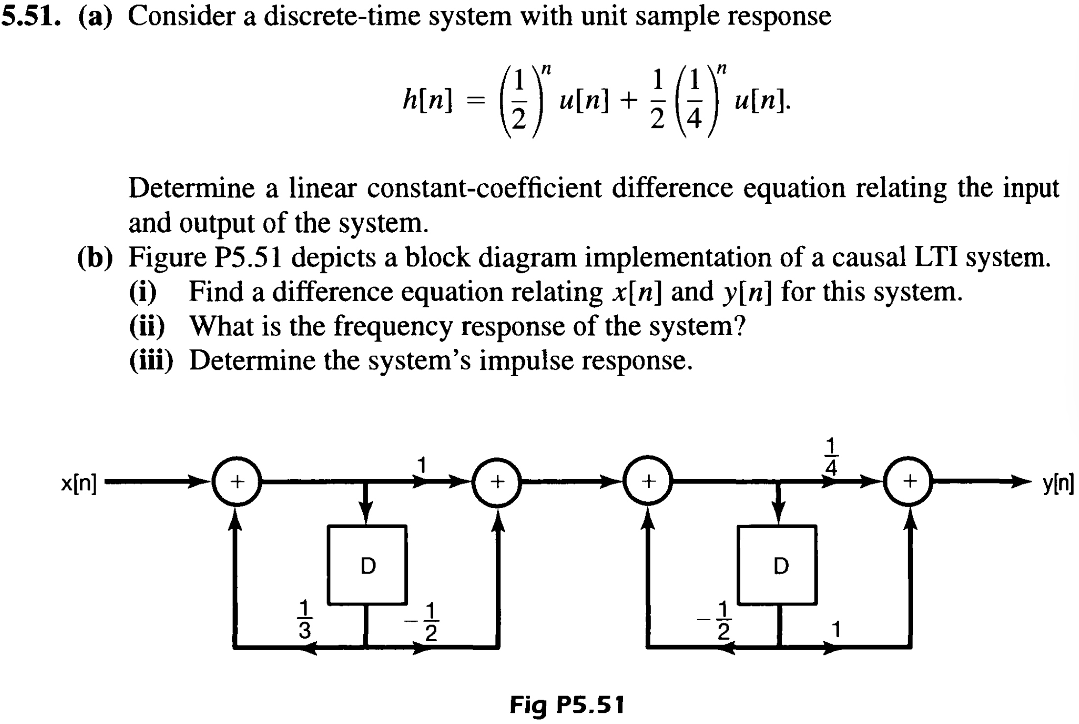 Solved This is a practice question from the Signals and | Chegg.com