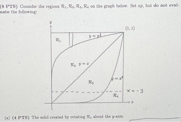 Solved (8 PTS) Consider the regions R1,R2,R3,R4 on the graph | Chegg.com