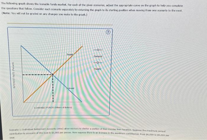 Solved The Following Graph Shows The Loanable Funds Market. | Chegg.com