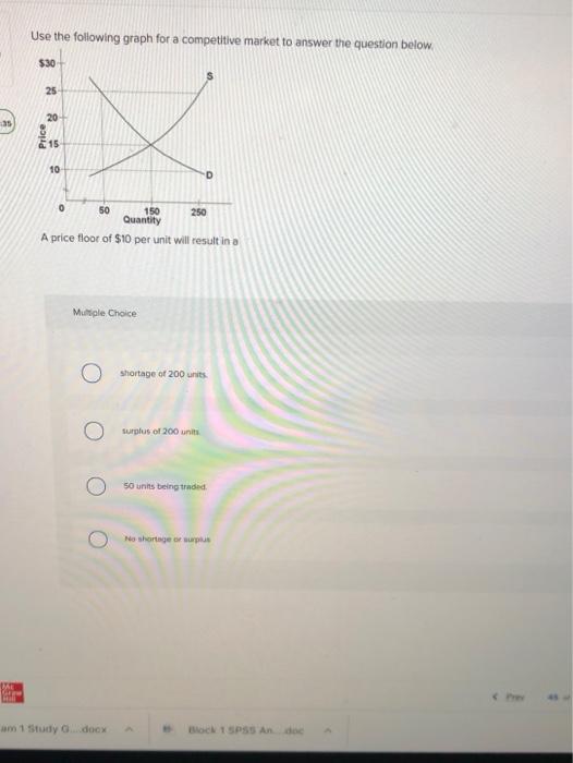Solved Use the following graph for a competitive market to | Chegg.com