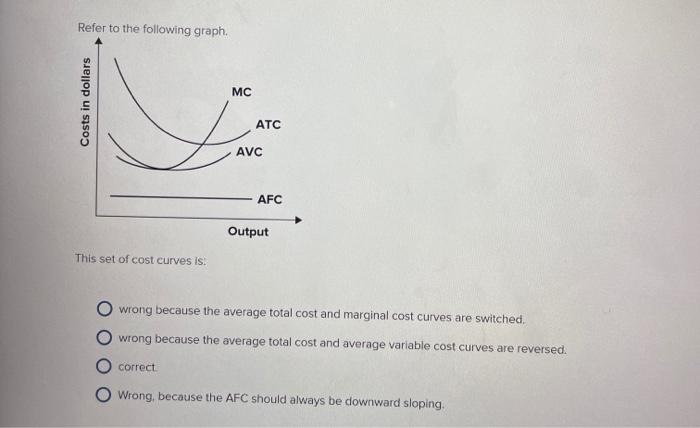 solved-refer-to-the-following-graph-mc-costs-in-dollars-atc-chegg