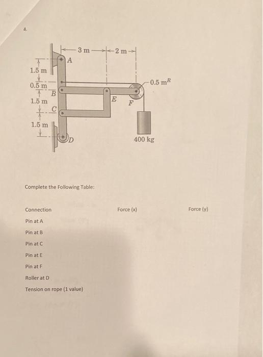 Solved Complete the Following Table: | Chegg.com