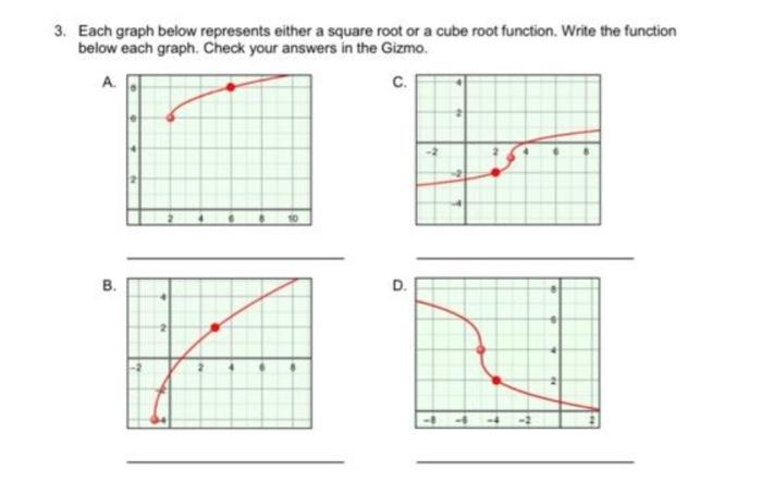Solved Each graph below represents either a square root or a | Chegg.com